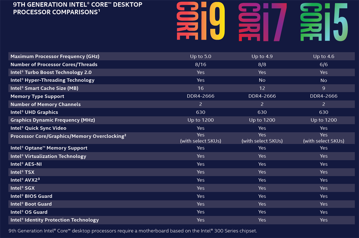 9th generation desktop processors intel mouser india intel processor numbering chart